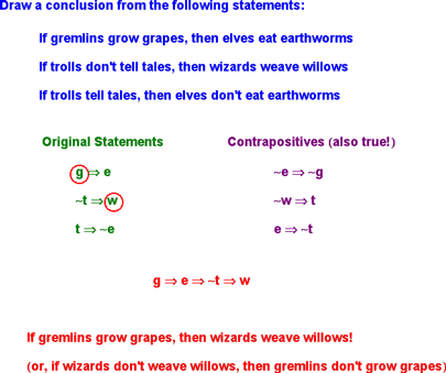 Chain Rule Example